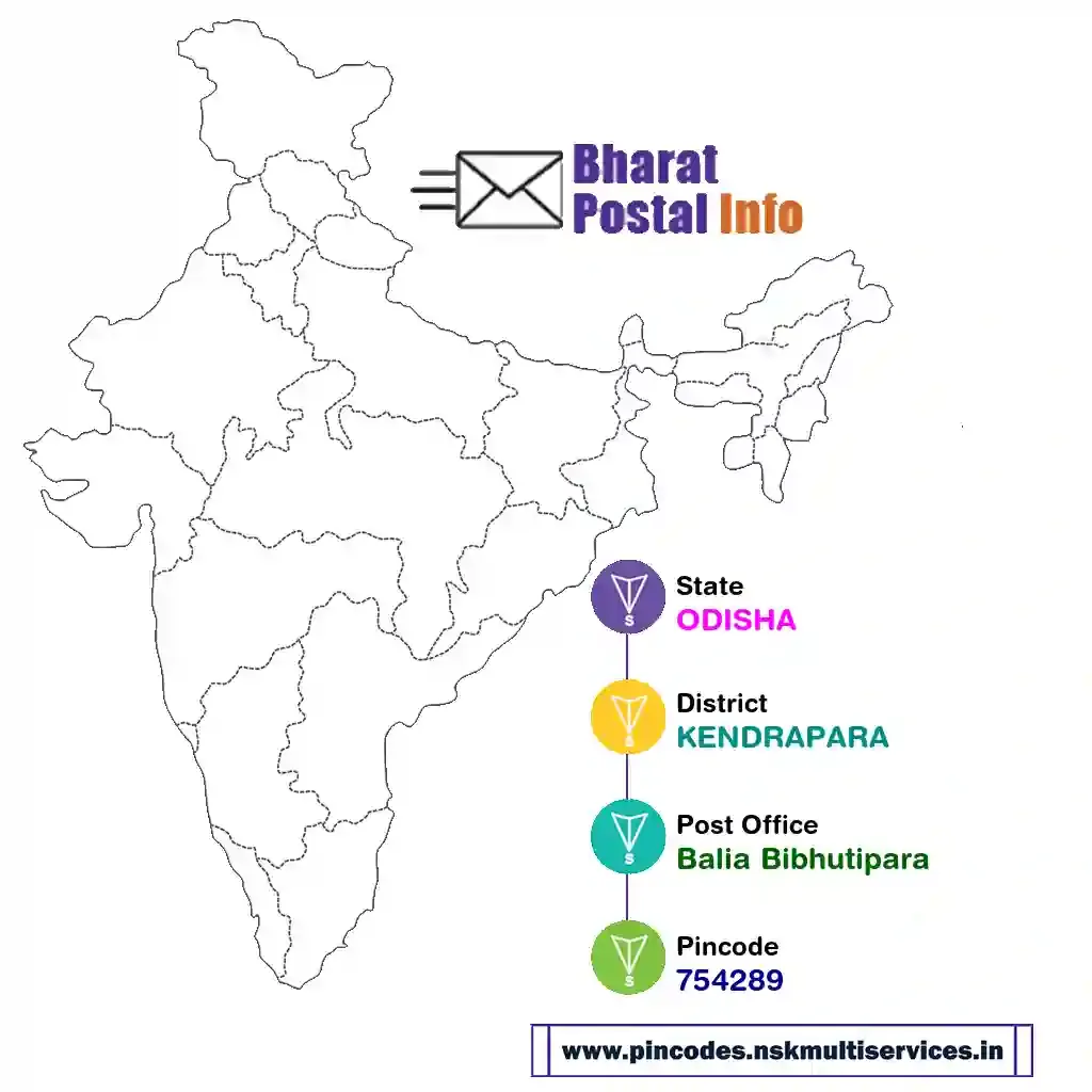 odisha-kendrapara-balia bibhutipara-754289